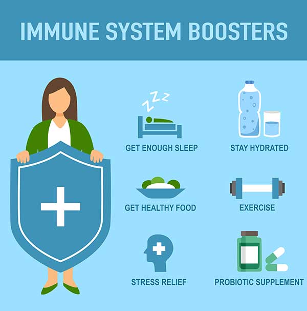 Boosting your immune system