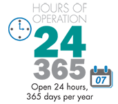 Our emergency rooms are open 24 hours